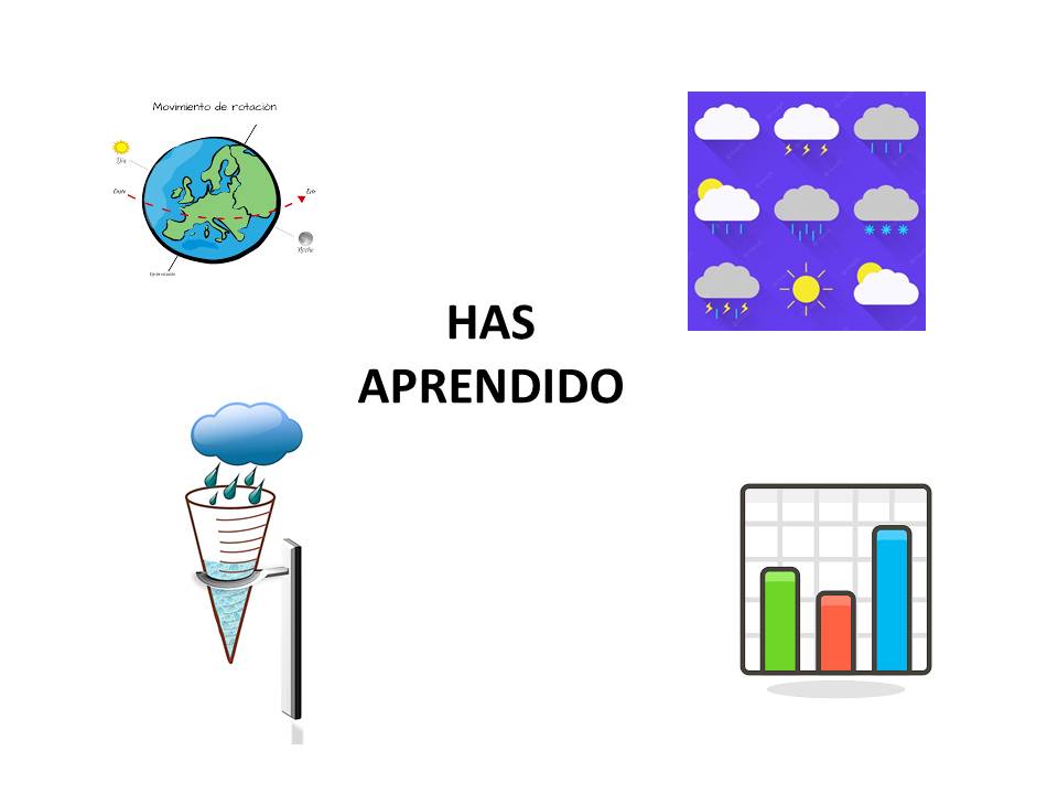 HAS APRENDIDO Infografía resumiendo los saberes básicos de la situación de Aprendizaje