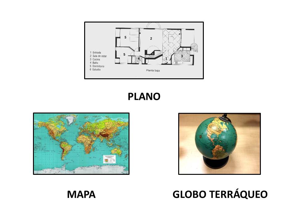 La imagen muestra una comparativa entre mapa, plano y globo terráqueo