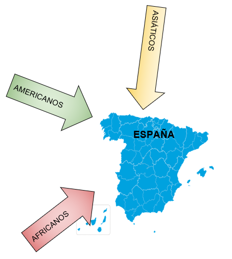 Inmigración en España Diagrama elevada inmigración en España